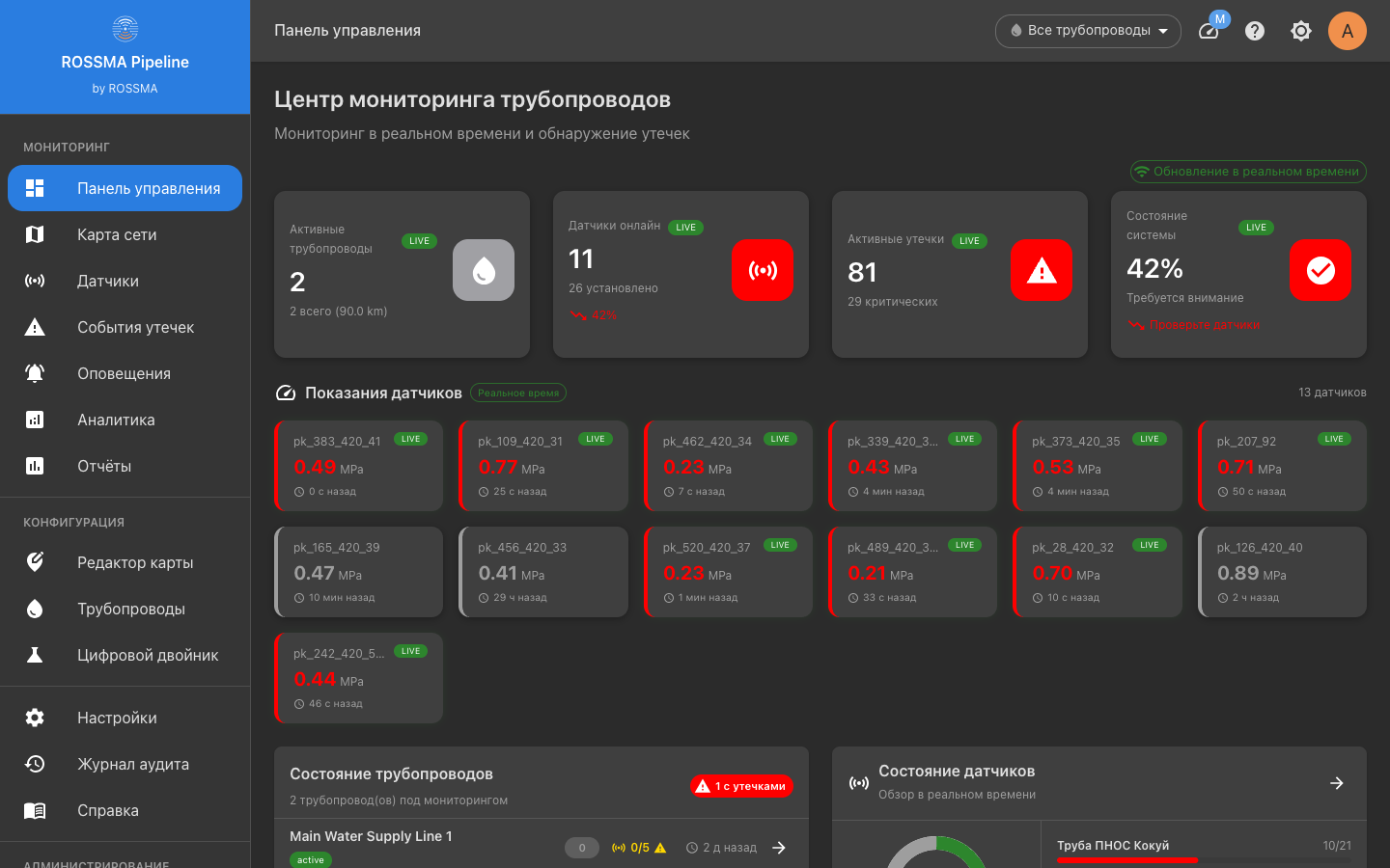 ROSSMA Pipeline Dashboard