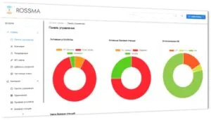 Software Suite ROSSMA IIOT-NETS
