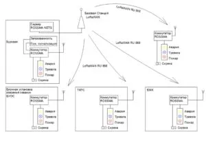 Simsiz xavfsizlik tizimi signali ROSSMA IIOT-AMS SAVE