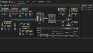 ROSSMA IIOT-NETS.HMI | HMI monitoring tizimi