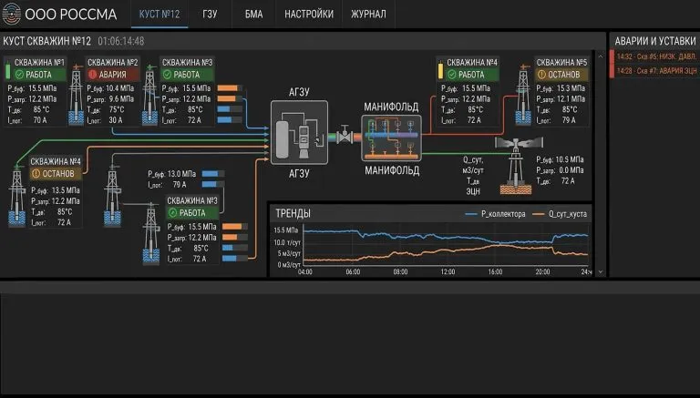 ROSSMA IIOT-NETS.HMI