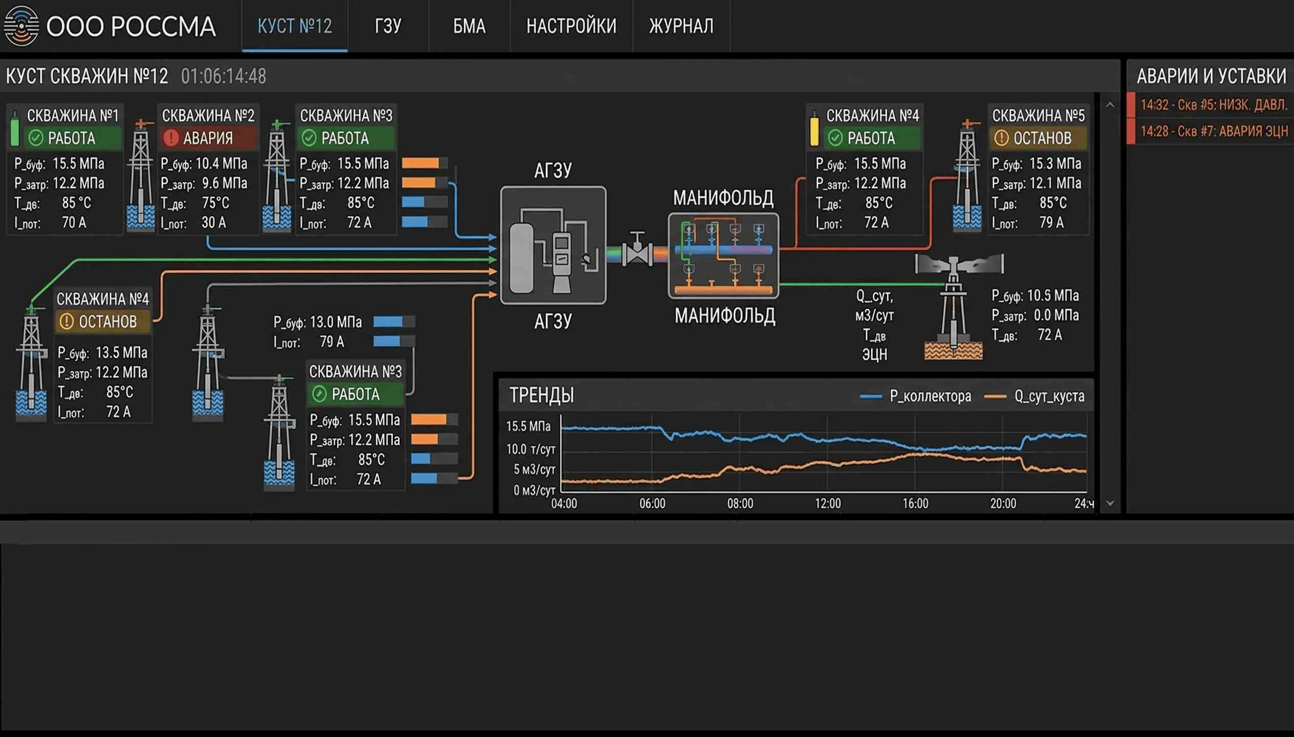 ROSSMA IIOT-NETS.HMI